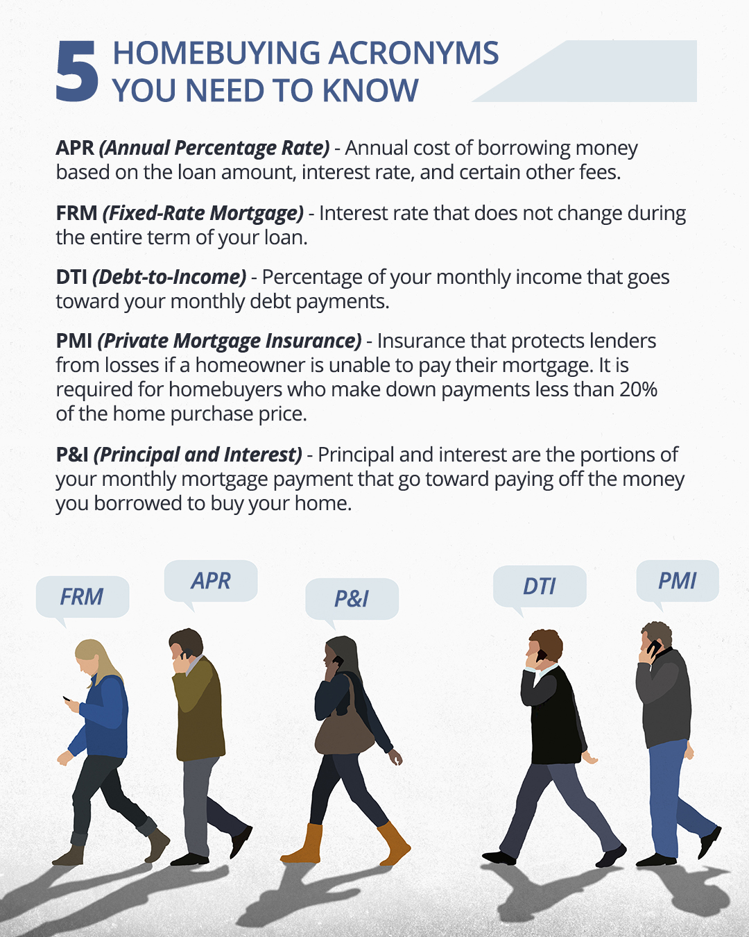 homebuying acronyms