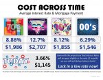 Cost Across Time