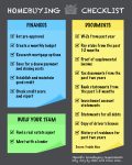 Homebuying Checklist