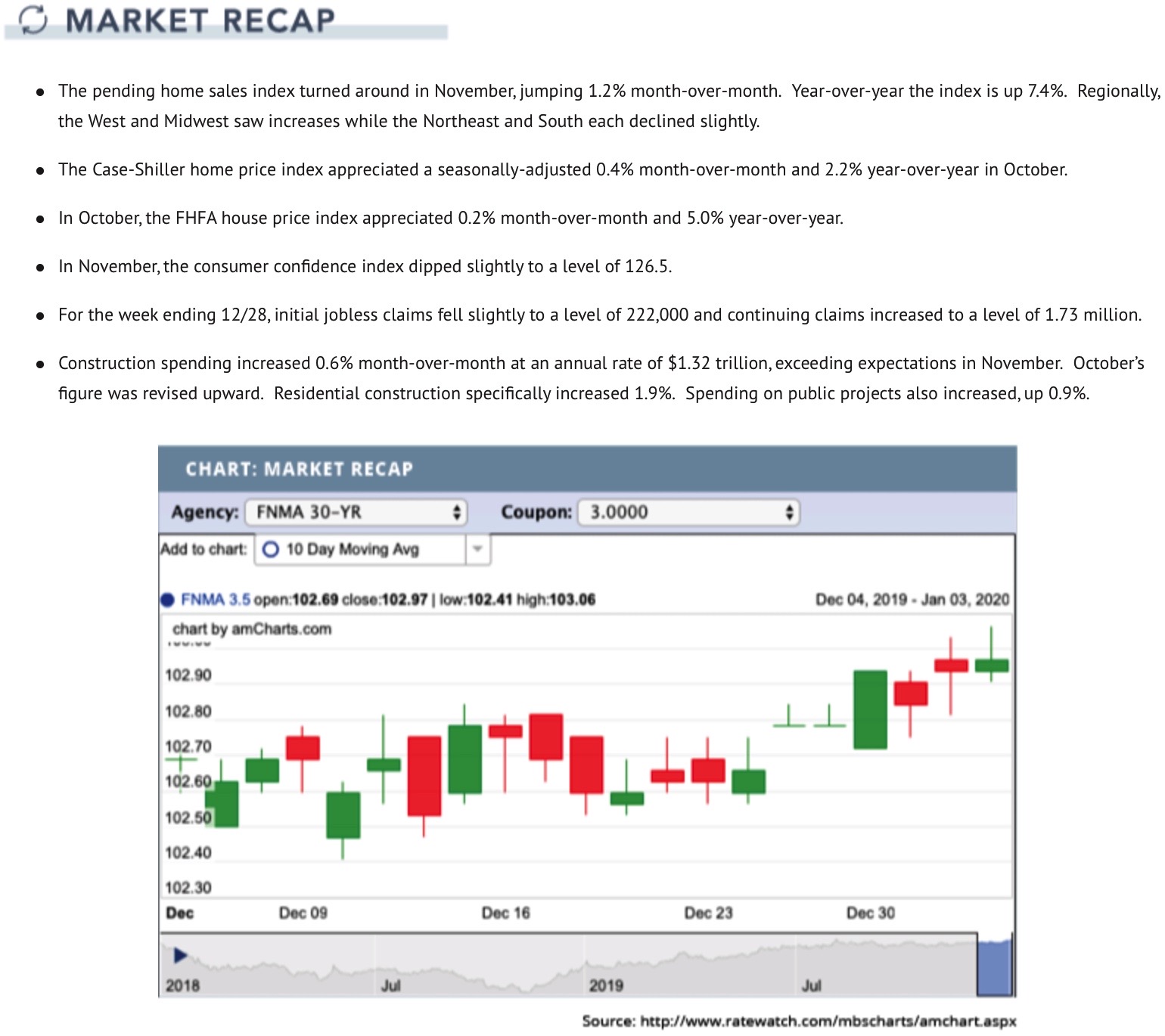 Market Recap 01062020