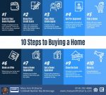 10 Steps To Buying A Home