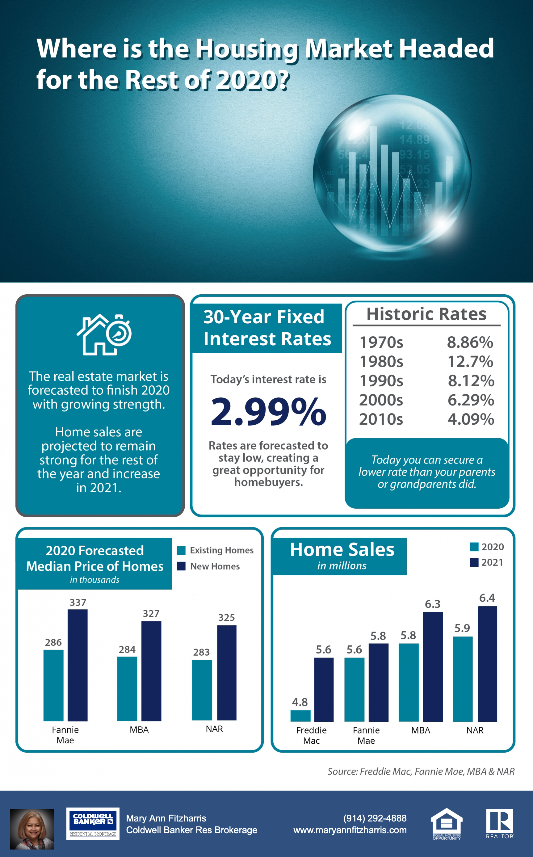 2020 Housing Market Forecast